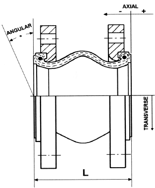 EXPANSION JOINTS DN600 PN16