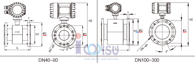 EPD30 FLANGE DIN PN16 ELECTROMAGNETIC FLOW METER STANDARD TYPE