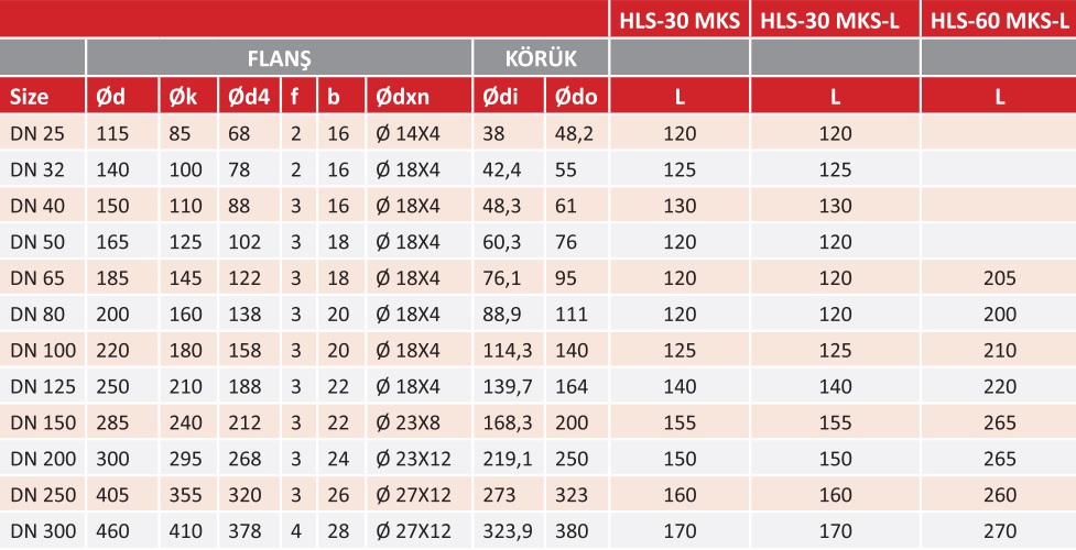 kích thước HLS-30 MKS-L